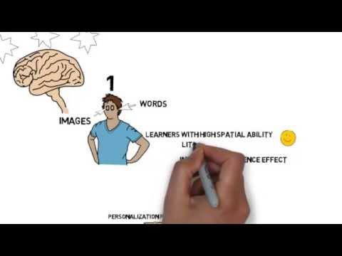 Cognitive Theory of Multimedia Learning video